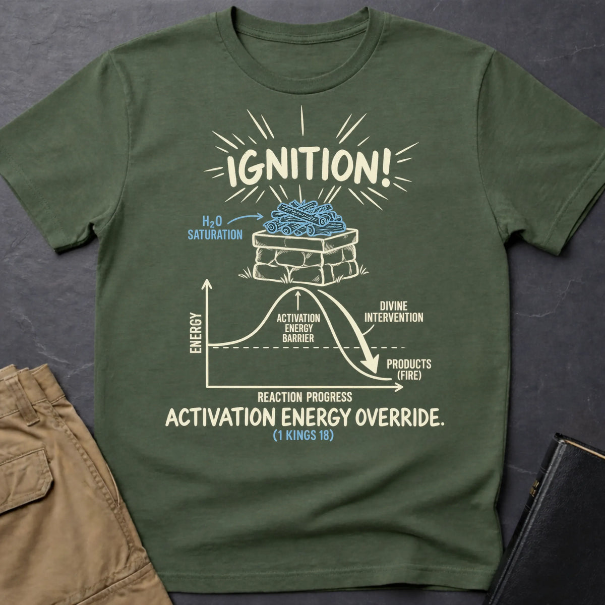 Military Green